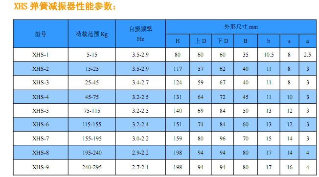 XHS型彈簧減振器性能參數